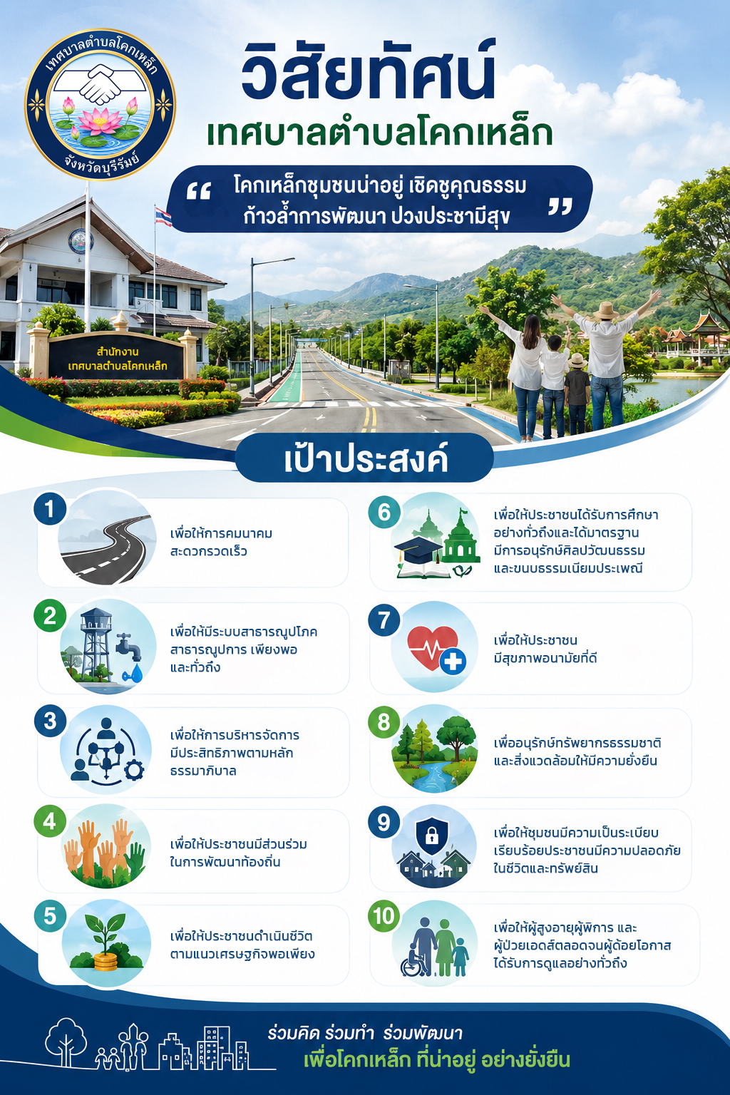 วิสัยทัศน์ พันธกิจและยุทธศาสตร์